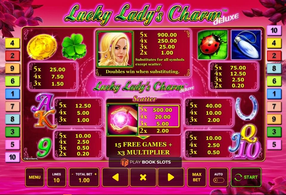 lucky ladys charm, paytable