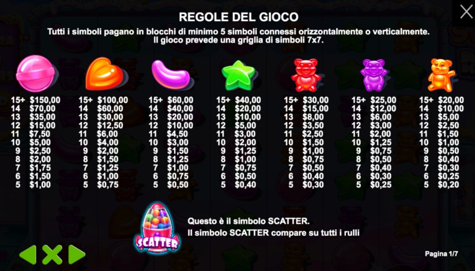 sugar rush regolde del gioco