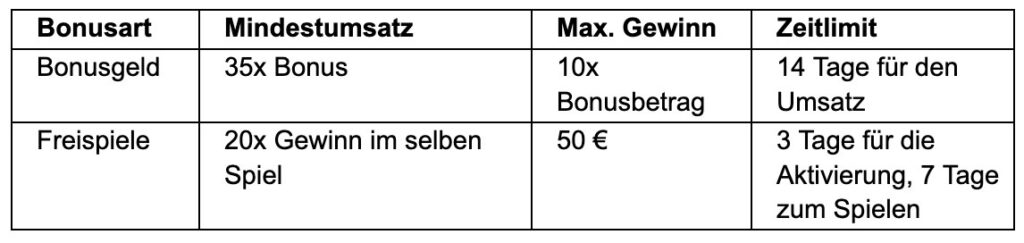 coolzino casino bonus tafel