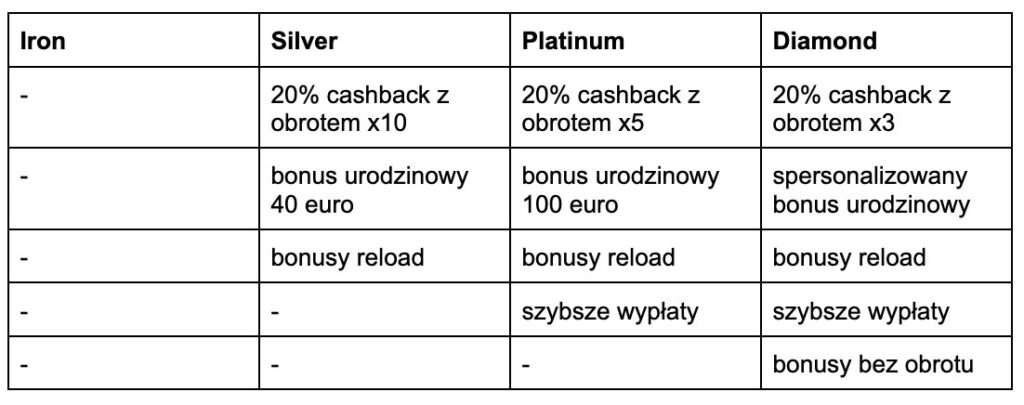 flagman program lojalnościowy