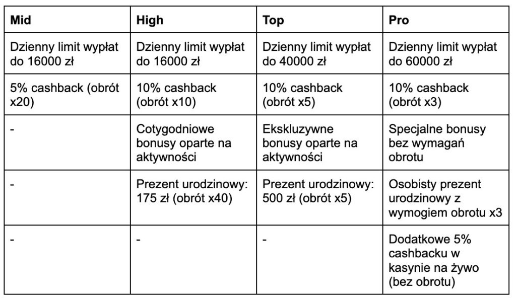 starda program lojalnościowy